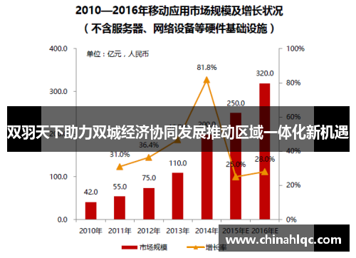 双羽天下助力双城经济协同发展推动区域一体化新机遇