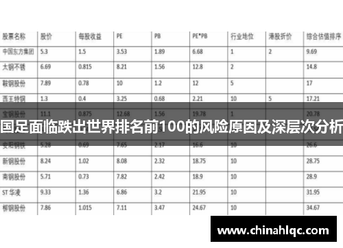 国足面临跌出世界排名前100的风险原因及深层次分析