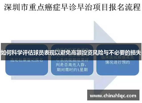 如何科学评估球员表现以避免高额投资风险与不必要的损失