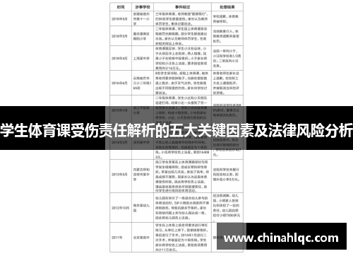 学生体育课受伤责任解析的五大关键因素及法律风险分析