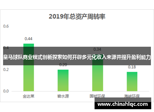 皇马球队商业模式创新探索如何开辟多元化收入来源并提升盈利能力