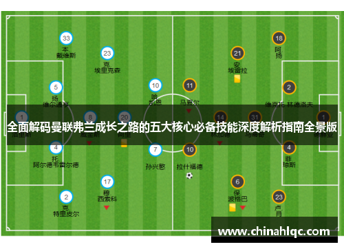 全面解码曼联弗兰成长之路的五大核心必备技能深度解析指南全景版