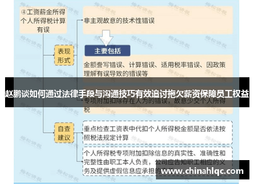 赵鹏谈如何通过法律手段与沟通技巧有效追讨拖欠薪资保障员工权益